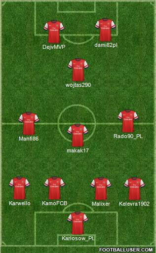 Arsenal Formation 2014