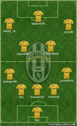 Juventus Formation 2014