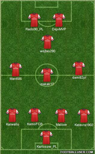 Arsenal Formation 2014