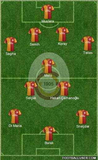 Galatasaray SK Formation 2014