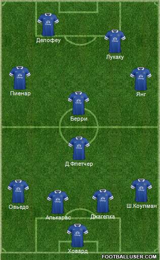 Everton Formation 2014