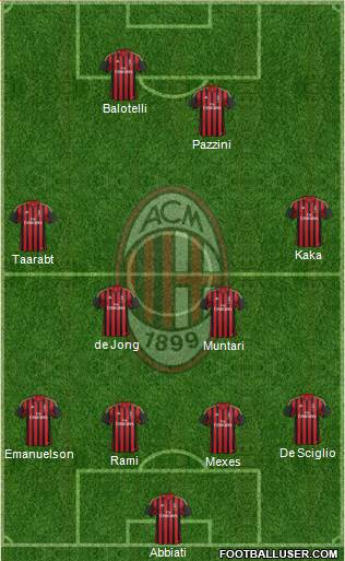 A.C. Milan Formation 2014
