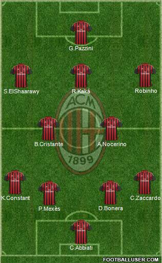 A.C. Milan Formation 2014
