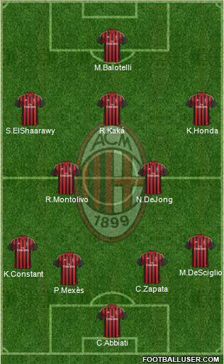 A.C. Milan Formation 2014