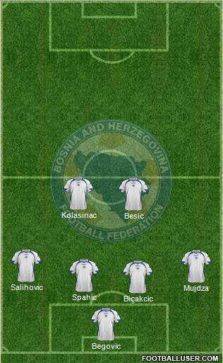 Bosnia and Herzegovina Formation 2014