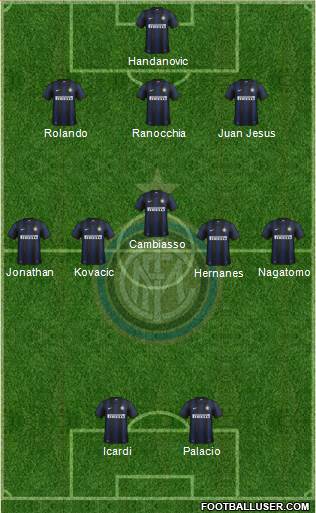 F.C. Internazionale Formation 2014