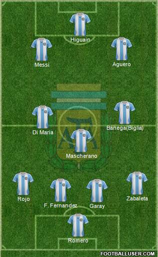 Argentina Formation 2014