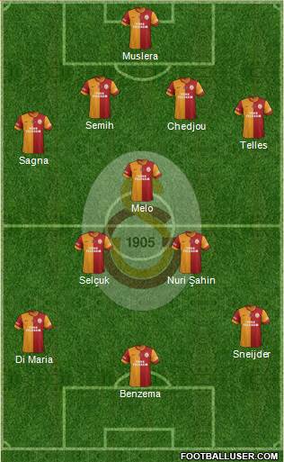 Galatasaray SK Formation 2014