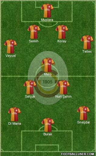 Galatasaray SK Formation 2014