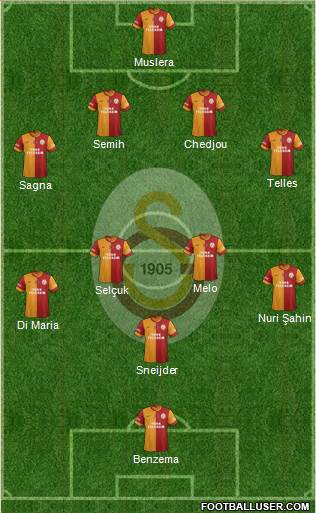Galatasaray SK Formation 2014