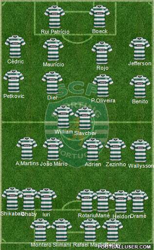 Sporting Clube de Portugal - SAD Formation 2014