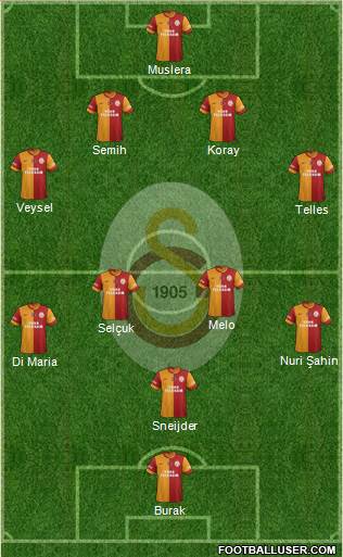 Galatasaray SK Formation 2014