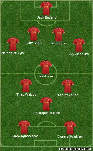Liverpool Formation 2014