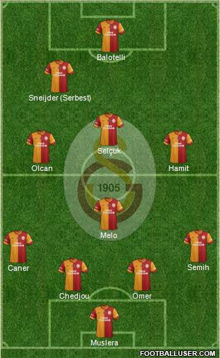 Galatasaray SK Formation 2014