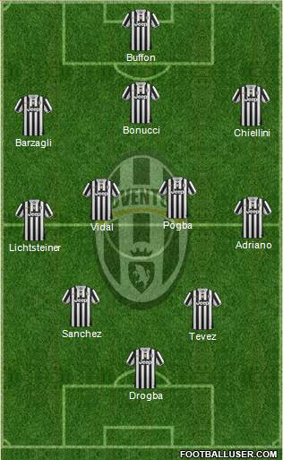 Juventus Formation 2014