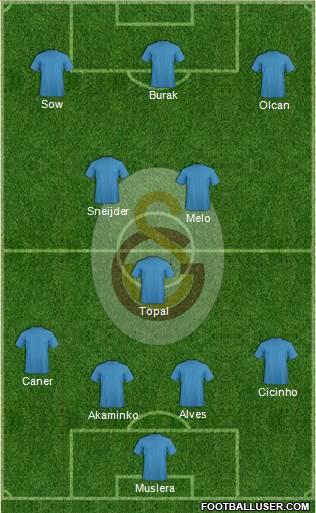Galatasaray SK Formation 2014