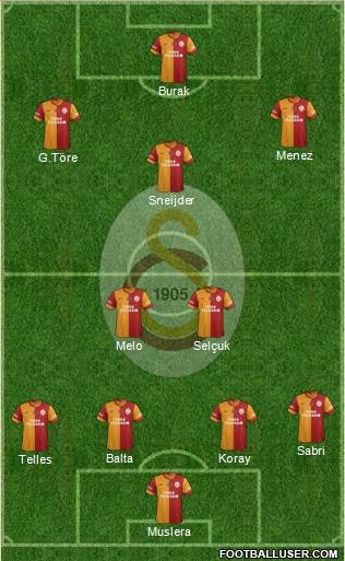 Galatasaray SK Formation 2014
