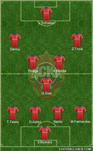 CSKA Moscow Formation 2014
