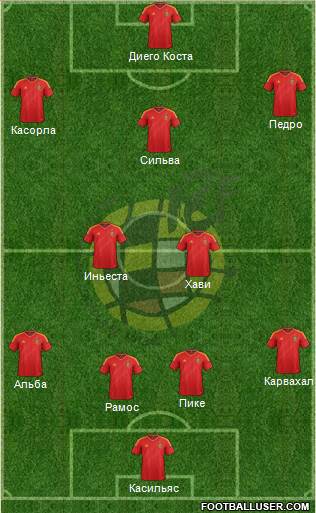 Spain Formation 2014