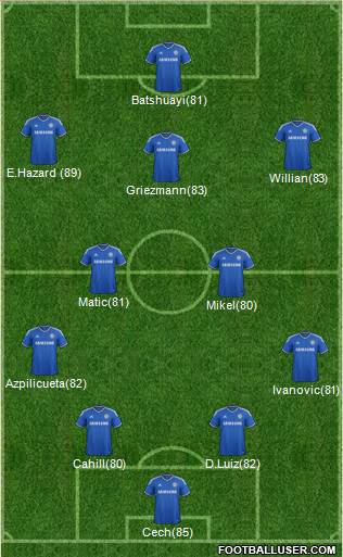 Chelsea Formation 2014