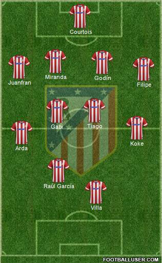 C. Atlético Madrid S.A.D. Formation 2014