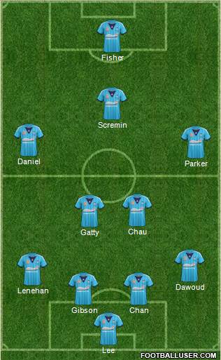 Sydney FC Formation 2014
