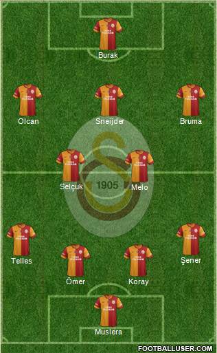 Galatasaray SK Formation 2014