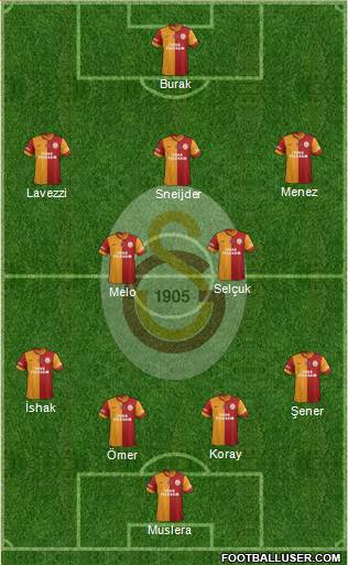 Galatasaray SK Formation 2014