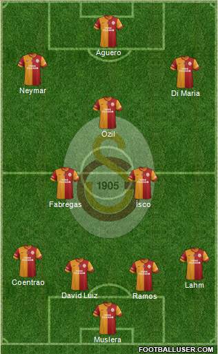 Galatasaray SK Formation 2014