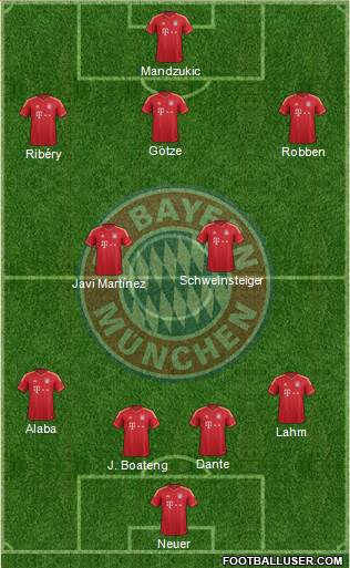 FC Bayern München Formation 2014