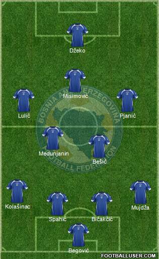 Bosnia and Herzegovina Formation 2014