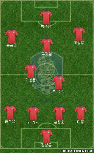 South Korea Formation 2014