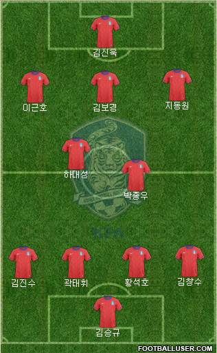 South Korea Formation 2014