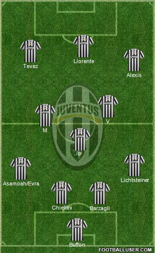 Juventus Formation 2014