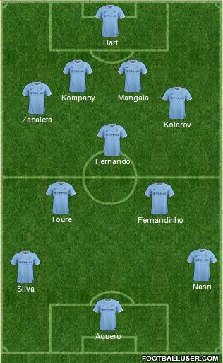 Manchester City Formation 2014