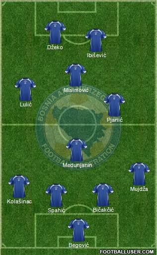 Bosnia and Herzegovina Formation 2014