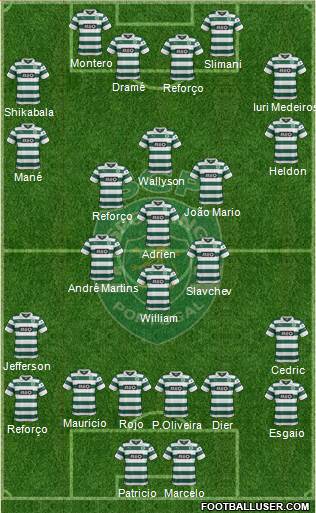 Sporting Clube de Portugal - SAD Formation 2014