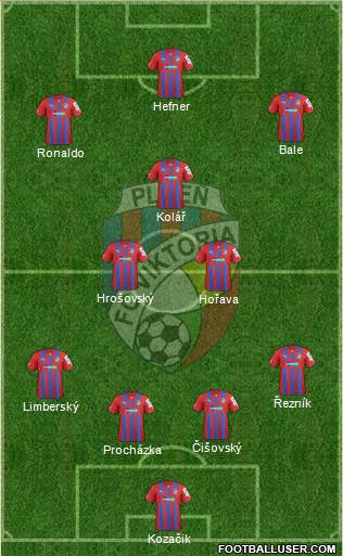 Viktoria Plzen Formation 2014