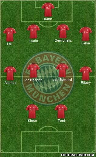 FC Bayern München Formation 2014
