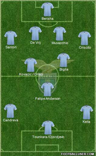 S.S. Lazio Formation 2014