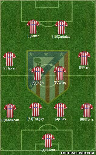 Atlético Madrid B Formation 2014