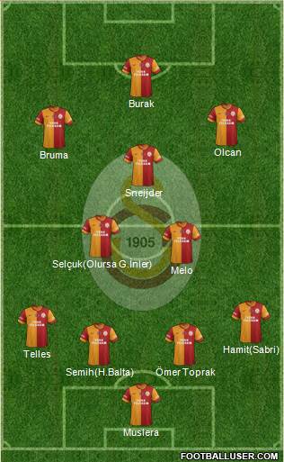 Galatasaray SK Formation 2014