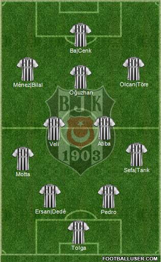 Besiktas JK Formation 2014