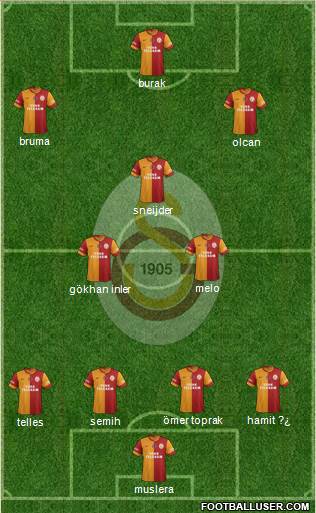 Galatasaray SK Formation 2014