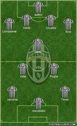Juventus Formation 2014