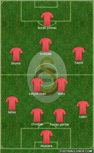 Galatasaray SK Formation 2014