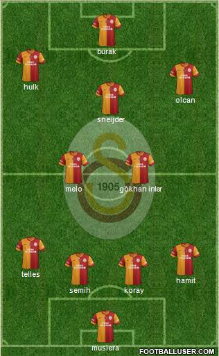 Galatasaray SK Formation 2014
