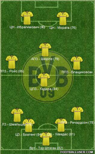 Borussia Dortmund Formation 2014