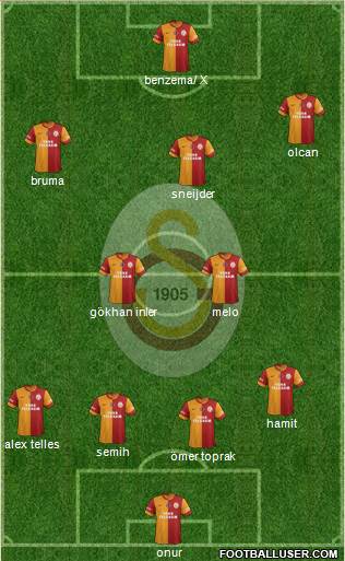 Galatasaray SK Formation 2014