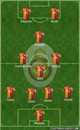 Galatasaray SK Formation 2014